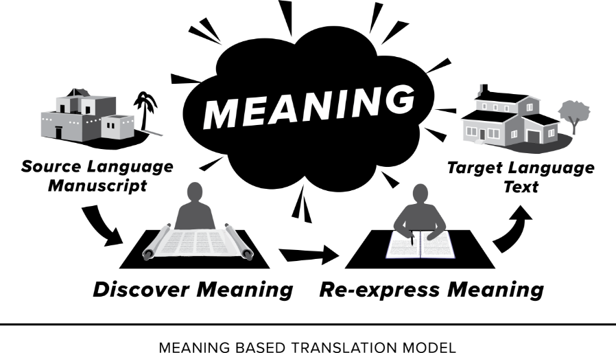 What Is Meaning By Performing Arts