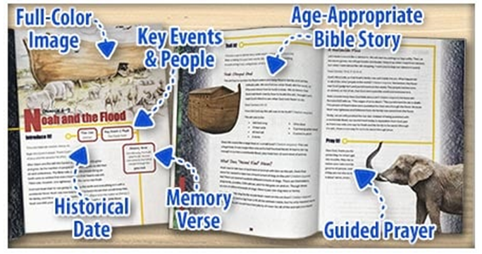Deborah and the Judges eChart from Exploring the Bible Throughout History features