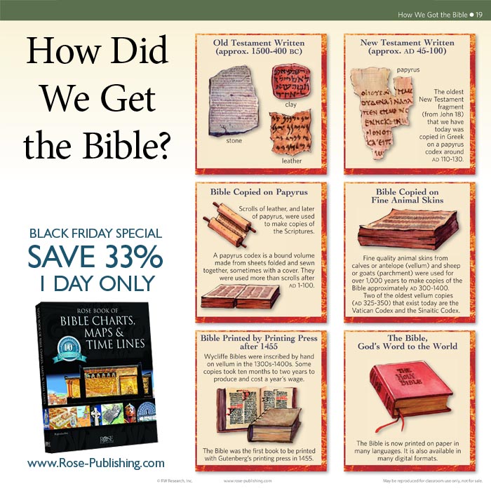 How We Got the Bible