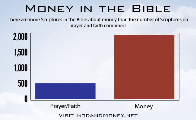 money-in-the-bible