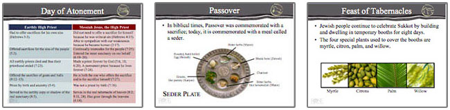 Inside Feasts of the Bible Passover