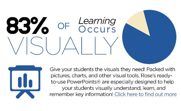 83% of Learning Occurs Visually!